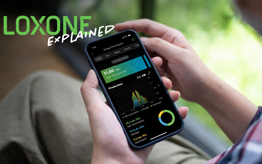 Explained: Energiemanagement